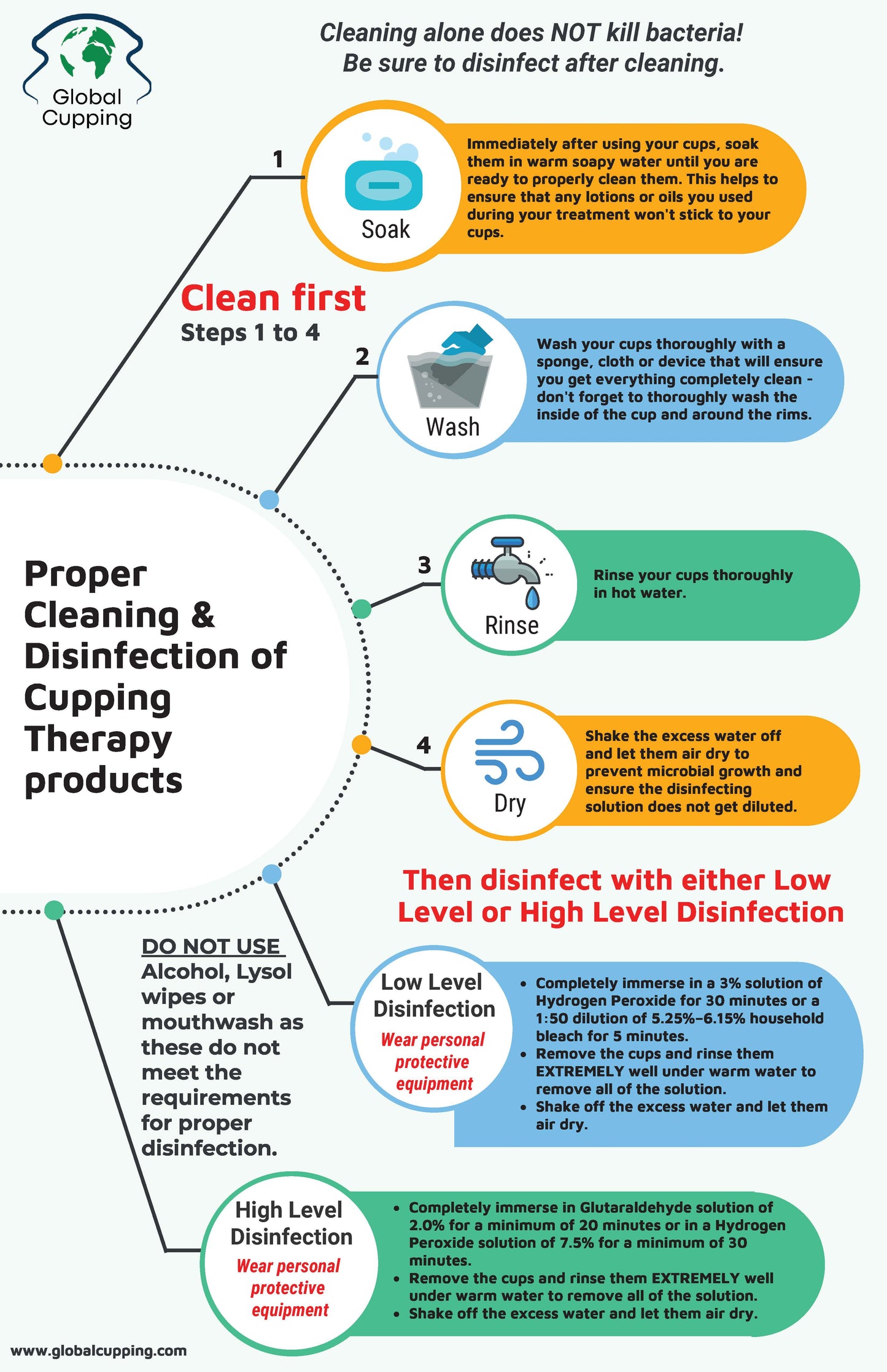 Cleaning and disinfecting cupping products